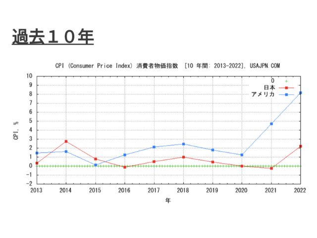 usajapan.com より参照