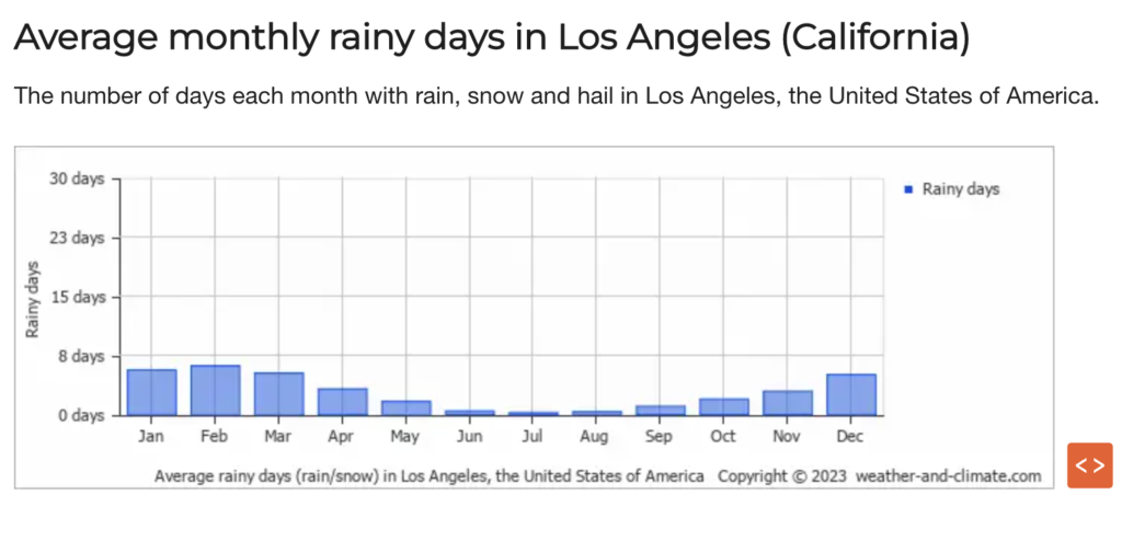 screenshot from weather-and-climate.com